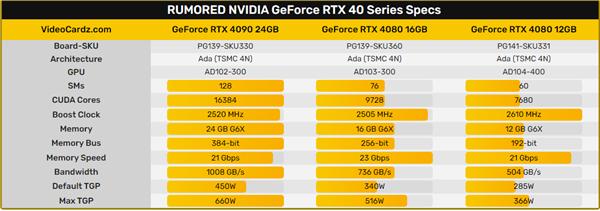 英伟达：明日发布Ada架构RTX 40系列显卡