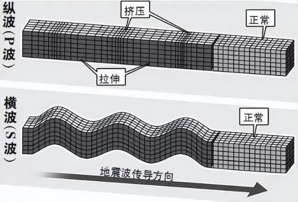 手机还能预警地震？快来看看你的手机如何在关键时候“救命”吧！