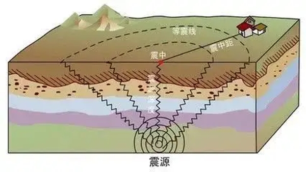 手机还能预警地震？快来看看你的手机如何在关键时候“救命”吧！