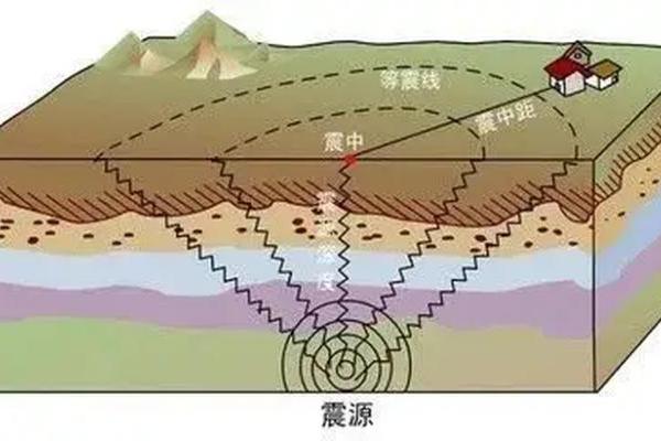 手机还能预警地震？快来看看你的手机如何在关键时候“救命”吧！