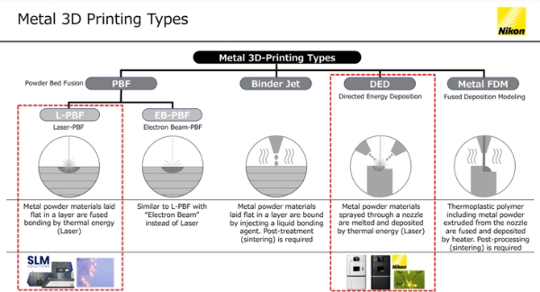 尼康宣布收购金属增材制造商SLM Solution