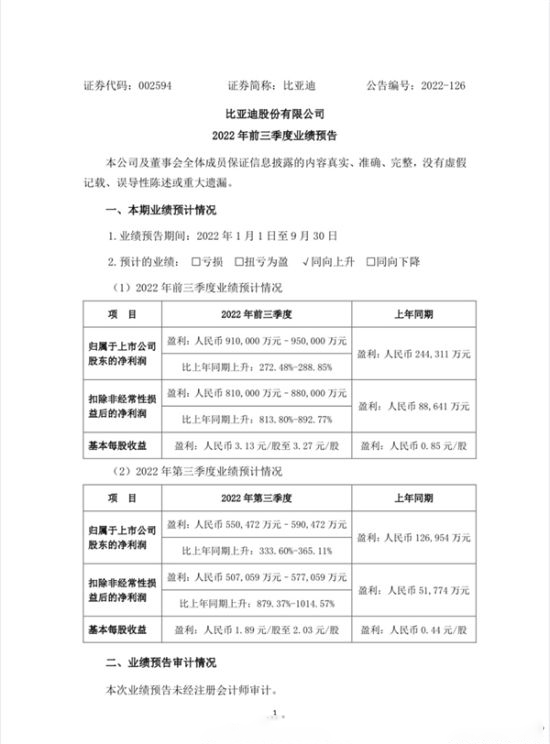 比亚迪前三季度业绩预告发布，同比增长270%