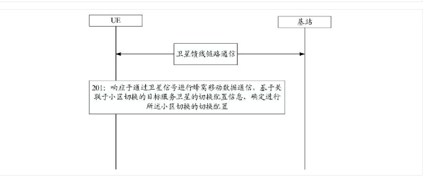 小米卫星信号切换专利公布