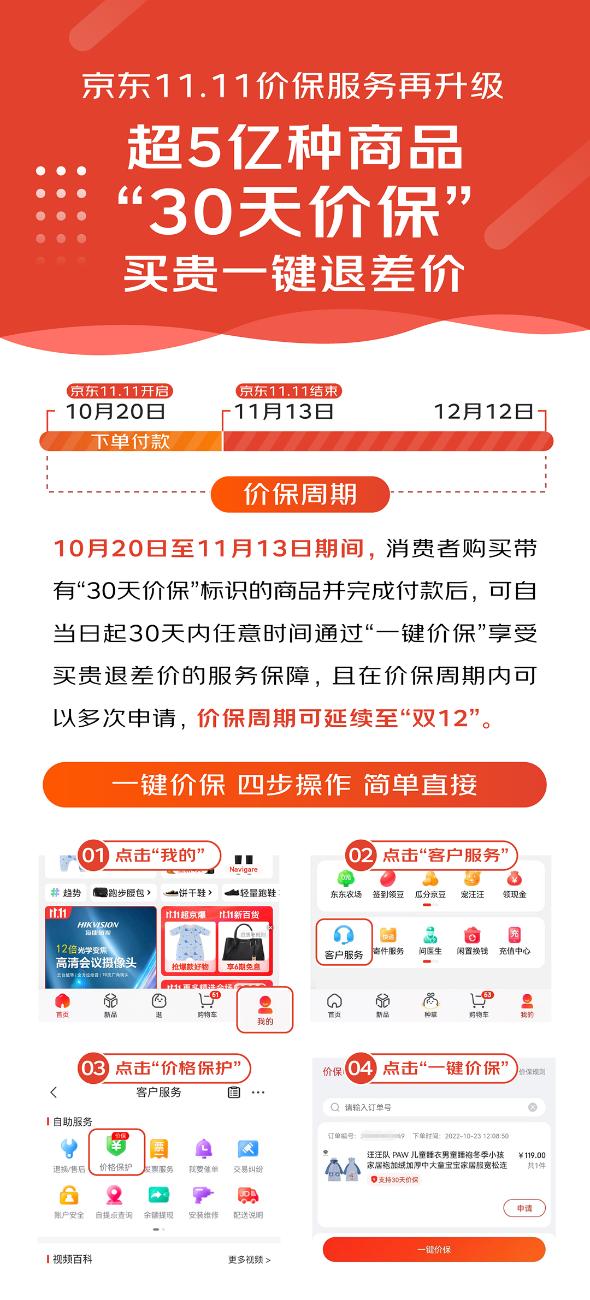 京东11.11价保服务升级，超5亿种商品支持30天买贵一键退差价