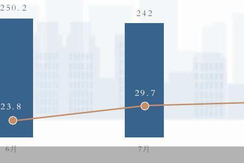 旺季重现 车市5%增长目标可期