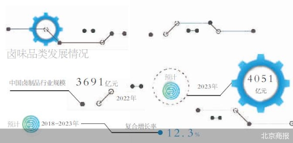 北京商报