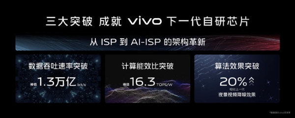 vivo预告X90系列影像技术：主摄感光能力提升77%，或为1英寸大底