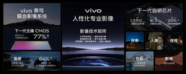 vivo预告X90系列影像技术：主摄感光能力提升77%，或为1英寸大底