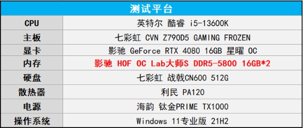 影驰HOF OC Lab大师S DDR5-5800内存评测：纯白羽翼，实力之作