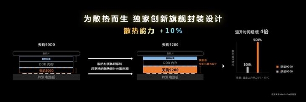 联发科发布天玑9200芯片，支持硬件级光追