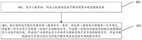 华为脑机接口领域专利公开，无需直视即可下发不同操作命令