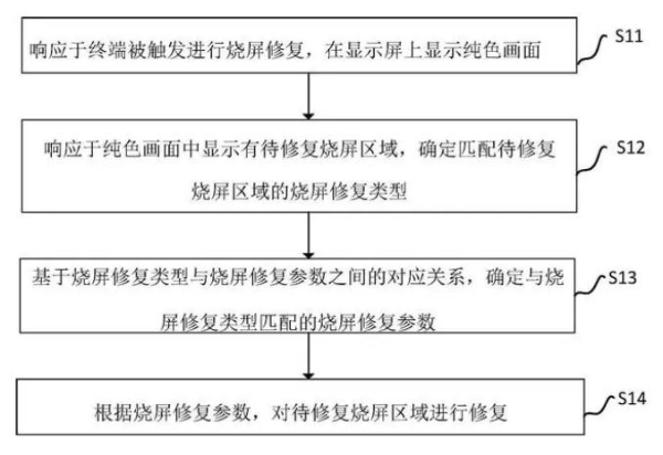 小米公布手机烧屏修复专利