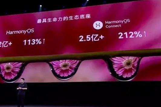 余承东：搭载鸿蒙OS华为设备已达3.2亿，增长113%