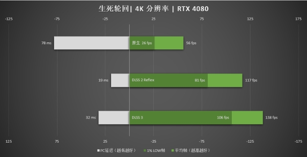 七彩虹iGame RTX 4080 Neptune OC评测：无瑕颜值 至冷水神