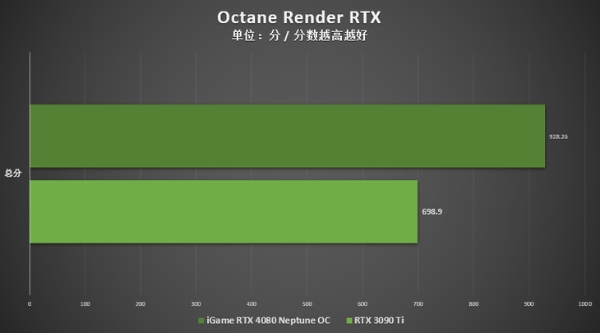 七彩虹iGame RTX 4080 Neptune OC评测：无瑕颜值 至冷水神