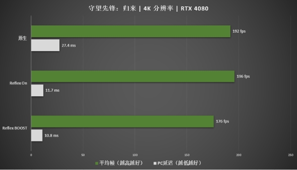 七彩虹iGame RTX 4080 Neptune OC评测：无瑕颜值 至冷水神