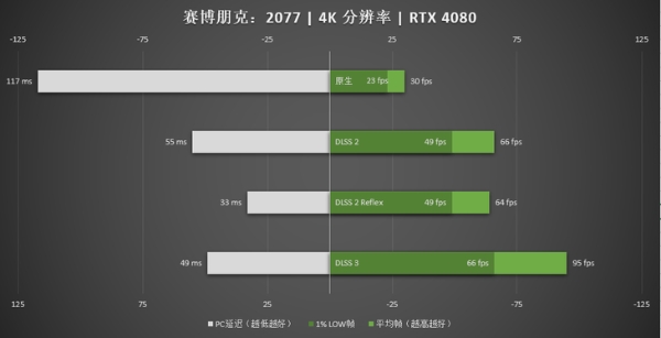 七彩虹iGame RTX 4080 Neptune OC评测：无瑕颜值 至冷水神