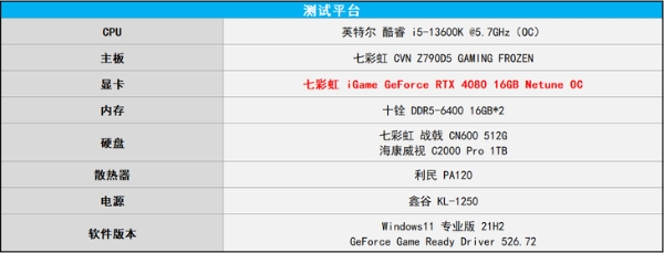 七彩虹iGame RTX 4080 Neptune OC评测：无瑕颜值 至冷水神