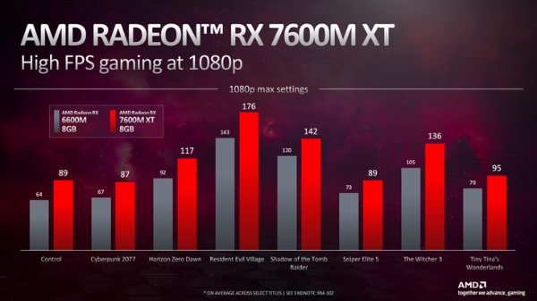 CES 2023：AMD面向笔记本平台发布四款RDNA 3架构新显卡