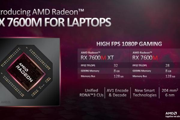 CES 2023：AMD面向笔记本平台发布四款RDNA 3架构新显卡
