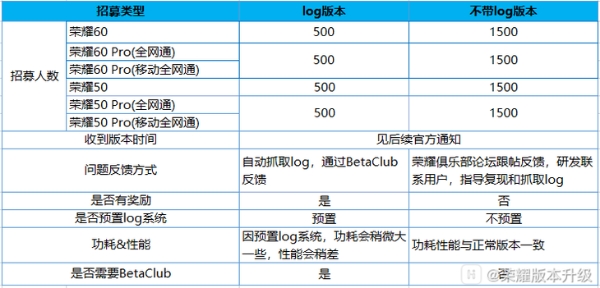 荣耀60/50系列开启MagicOS 7内部测试招募