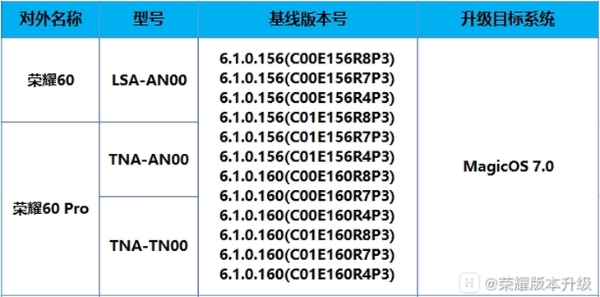荣耀60/50系列开启MagicOS 7内部测试招募