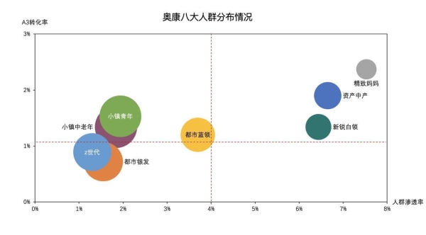 重返品牌定力，国货品牌焕新之路丨奥康x巨量引擎