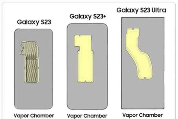 三星S23系列散热配置曝光，拥有更大VC均热版