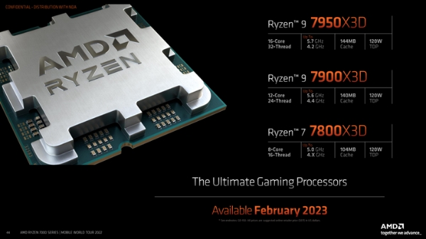 AMD锐龙9 7950X3D处理器Geekbench成绩揭晓