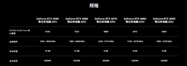 水冷游戏本|水冷机型，RTX4090游戏本的另一种选择！