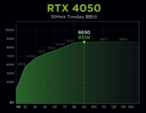 联想预热Geek Pro G5000游戏本，可选RTX 4050显卡