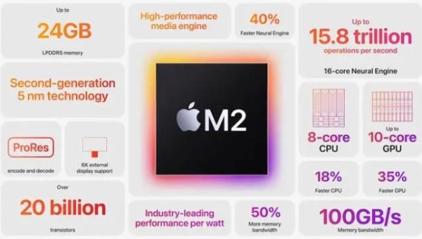MacBook产品线销量急降，苹果M2芯片曾暂停生产两个月