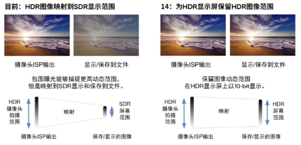 骁龙8 Gen 2支持安卓14全新Ultra HDR格式照片拍摄