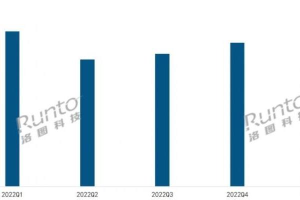 2023年Q1中国监控摄像头线上市场：场内气氛低迷，小米逆势增长