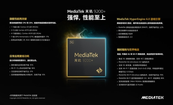 旗舰性能再升级 MediaTek发布天玑 9200+ 移动平台