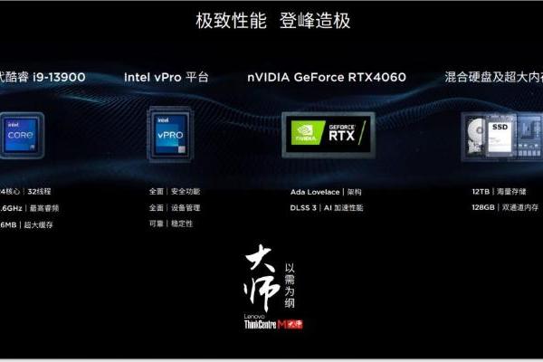 极致性能+低碳先锋 全形态联想ThinkCentre M大师系列全系亮相