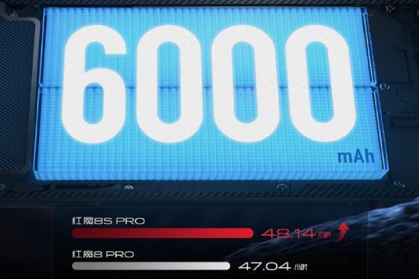 红魔8S Pro游戏手机续航配置公布，采用165W+6000mAh组合