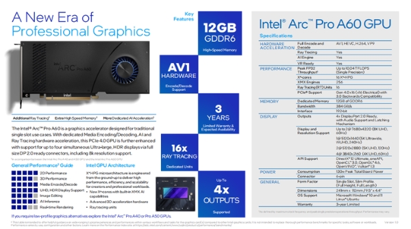 锐炫Pro A60和Pro A60M，两款全新英特尔锐炫Pro专业显卡登场