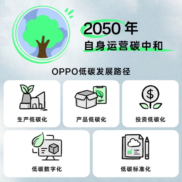 世界环境日，OPPO发布《2022年可持续发展报告》
