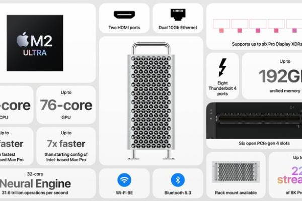 苹果发布全新M2 Ultra芯片以及相关配置产品