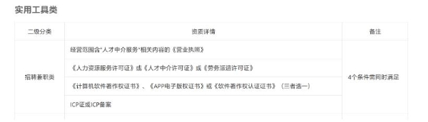 小米应用商店：招聘兼职类APP上架需提供相关资质