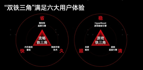 一加首次公布性能技术战略，全球首发航天级天工散热系统