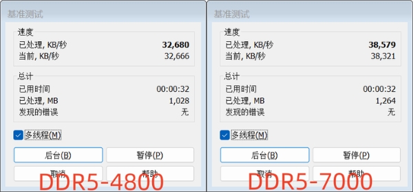 影驰HOF Classic DDR5-7000内存评测：性能出众的纯白颜值旗舰