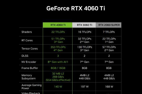 3899元起售，RTX4060Ti 16GB显卡或于7月18日解禁