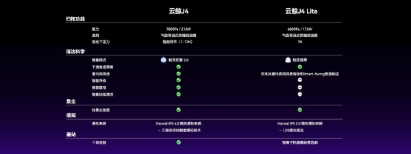 从单品迭代到多价格段布局，云鲸正式发布扫拖机器人J4、J4 Lite