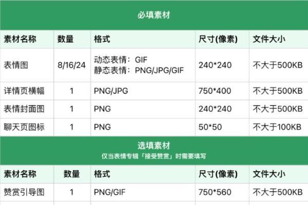 微信表情开放平台现已支持单个表情投稿，审核通过后立即上架