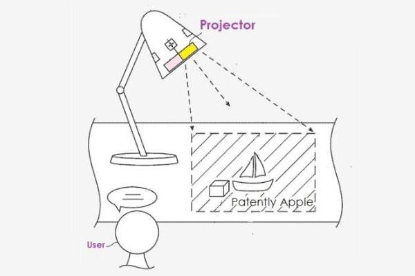 苹果AR投影仪新专利公布：可应用于Mac，电脑、电视等设备