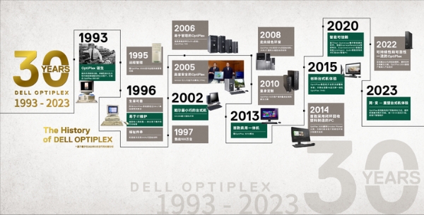 戴尔OptiPlex 30周年：用30年创新打造商用行业标杆产品