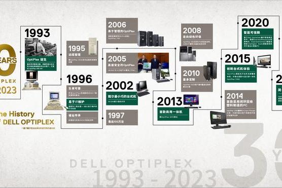 戴尔OptiPlex 30周年：用30年创新打造商用行业标杆产品