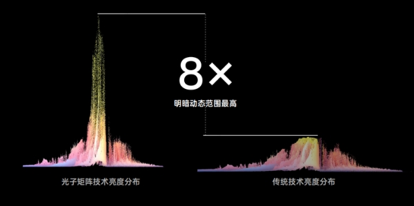 成像引擎再升级，OPPO Find N3打造旗舰级折叠屏影像体验